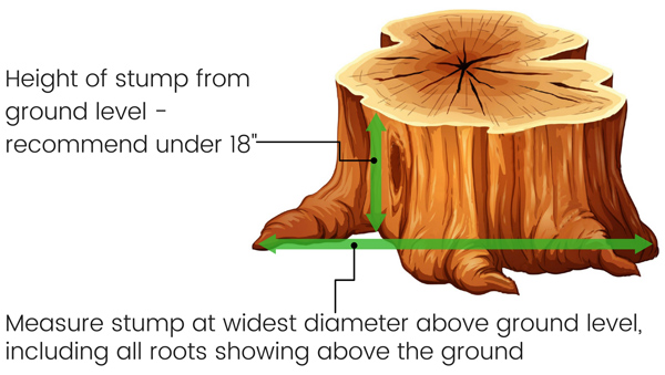 Stump Measure Instructions